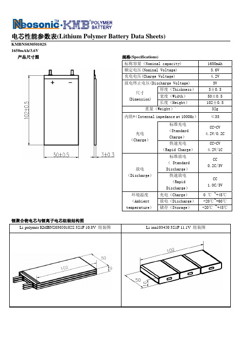 电芯性能参数表
