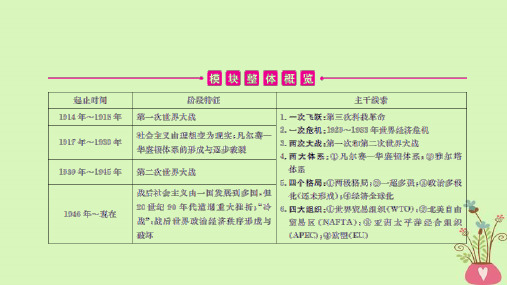 安徽省中考历史总复习课件 第20讲 苏联社会主义道路的探索、凡尔赛—华盛顿体系下的西方世界(共42张PPT)