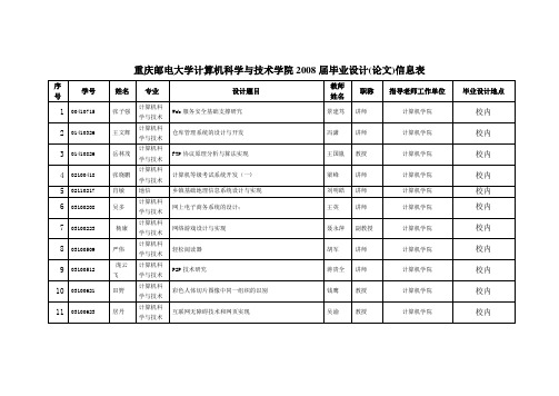 重庆邮电大学计算机科学与技术学院2008届毕业设计(论文)信息表