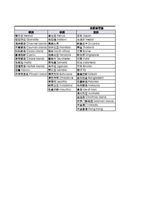 右舵车(左驾)国家名单