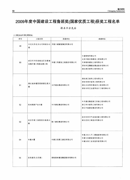 2009年度中国建设工程鲁班奖(国家优质工程)获奖工程名单