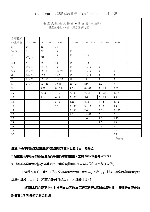 30T汽车吊起重性能表