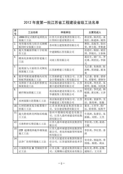 2012年度第一批江苏省工程建设省级工法名单