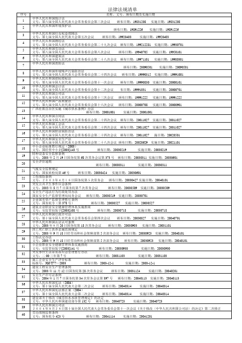 19、法律法规清单(2011最新修改)