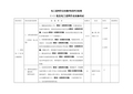 低压类电工进网作业实操考试评分标准