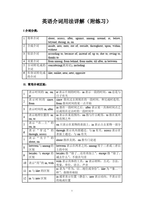 英语介词用法详解(附练习)