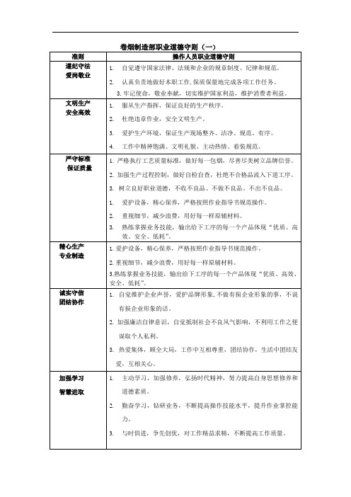 四川烟草工业公司成都分厂操作人员职业道德守则