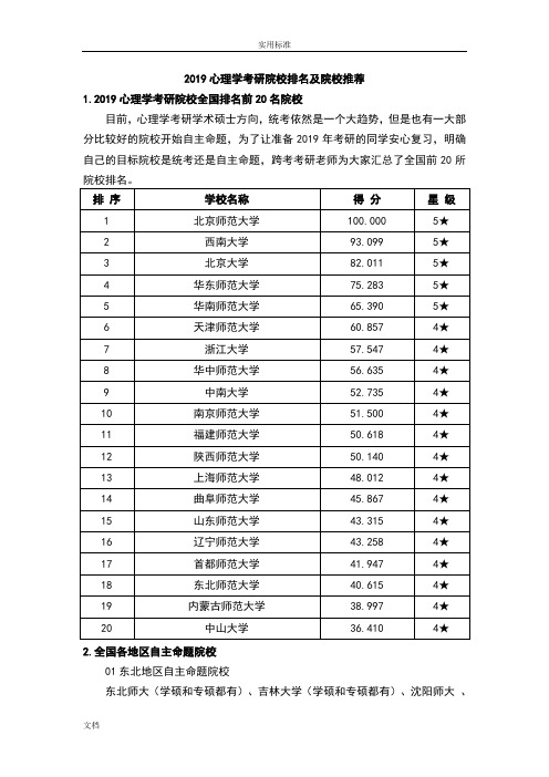 2019心理学考研院校排名及院校推荐