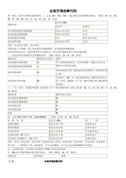 志高空调故障代码