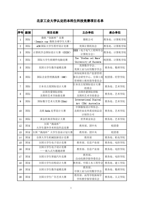 北京工业大学认定的本科生科技竞赛项目名单