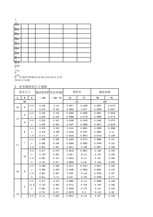 方管规格表