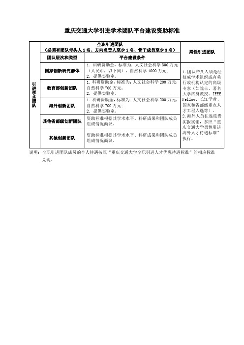 重庆交通大学引进学术团队平台建设资助标准