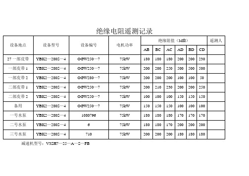 绝缘电阻遥测记录