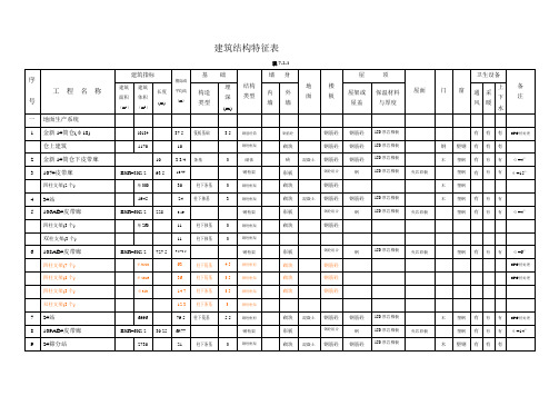 建筑结构特征表