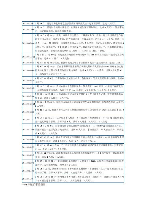 2011年煤矿发生事故