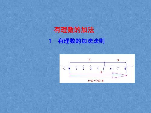 有理数的加法法则课件