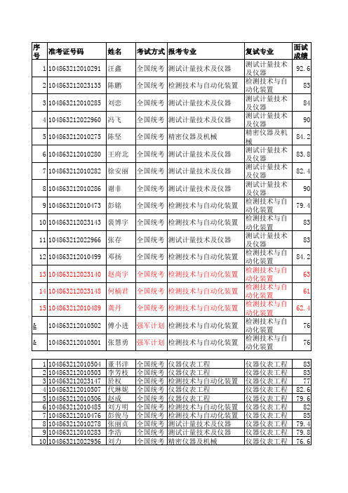 武汉大学电子信息学院2013复试