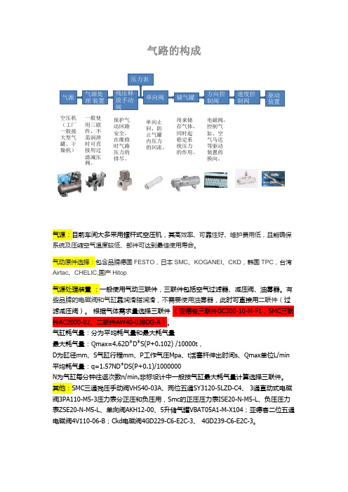 第二章：非标设计选择外购件