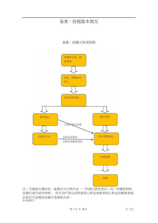 (完整版)房地产备案、按揭流程细节及各银行准入