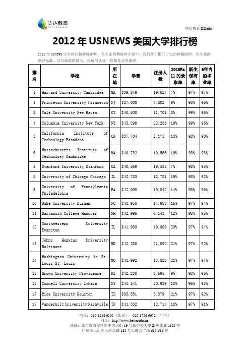 2012年USNEWS美国大学排行榜