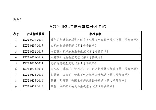 9项行业标准修改单编号及名称