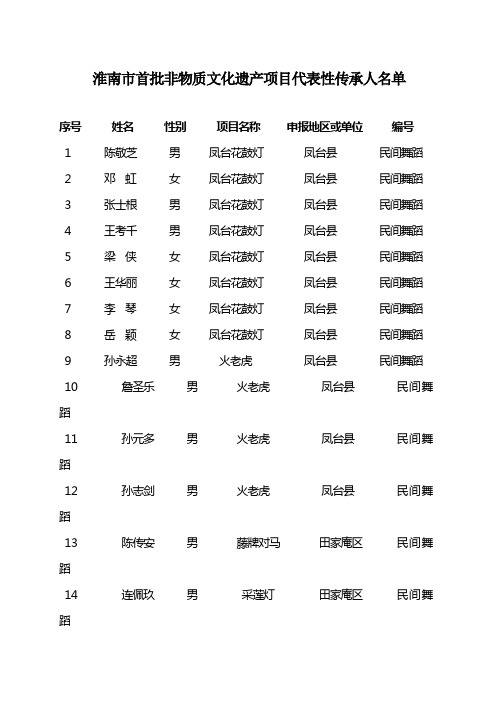 淮南市首批非物质文化遗产项目代表性传承人名单