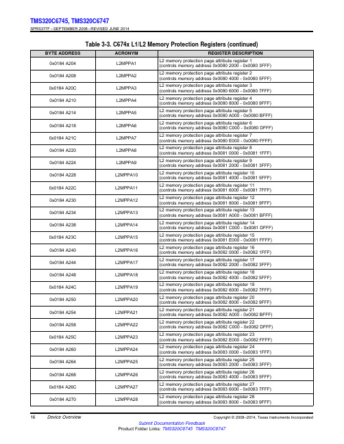 MEMORY存储芯片TMS320F28335PGFA中文规格书