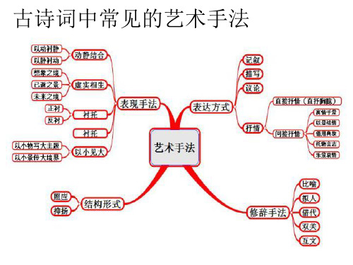 古代诗歌常用艺术手法