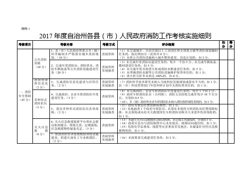 2017年度自治州各县(市)人民政府消防工作考核实施细则【模板】