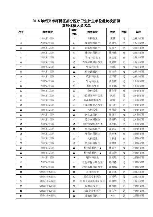 2018年绍兴市柯桥区部分医疗卫生计生单位赴院校招聘参加