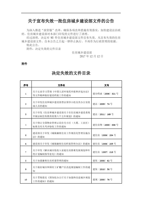 关于宣布失效一批住房城乡建设部文件的公告