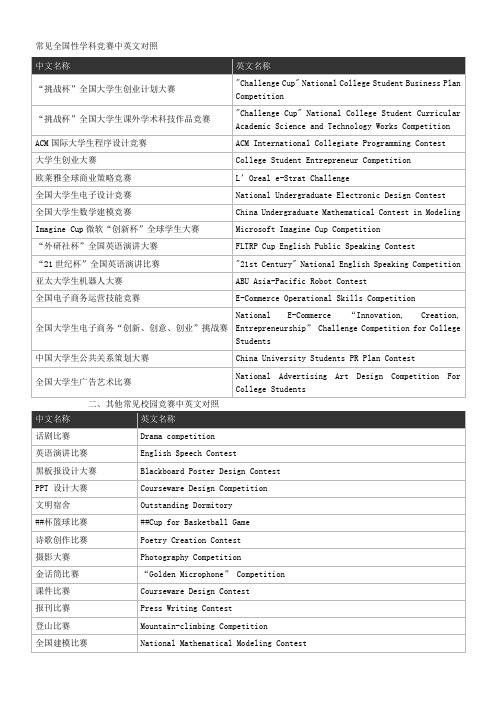 【优质】常见竞赛获奖及奖学金奖励翻译