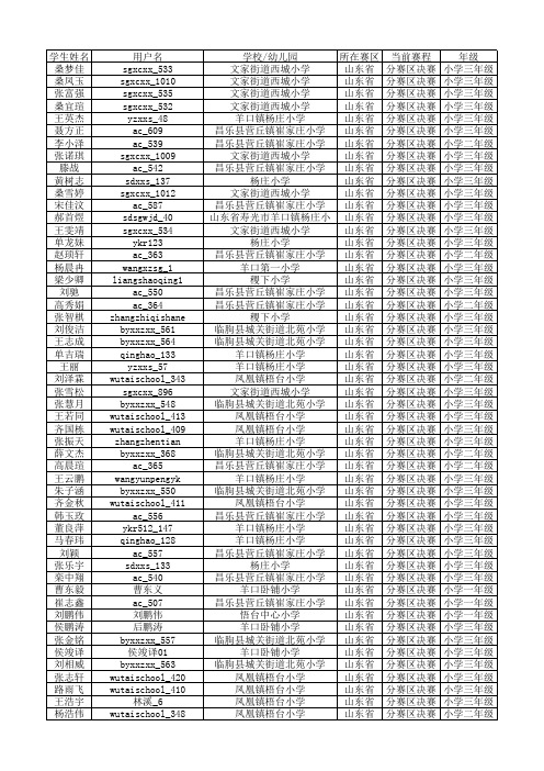 小学低年级组 - 山东省青少年科技创新活动服务平台