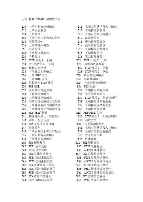 迅达扶梯9300AE故障代码