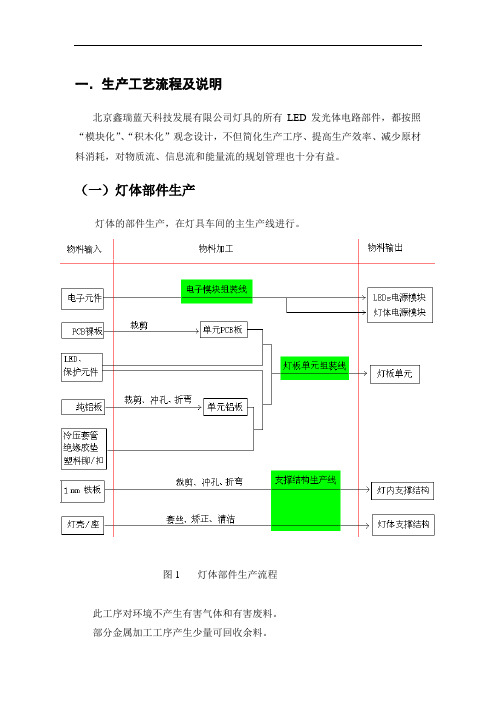 LED照明灯具生产操作规程