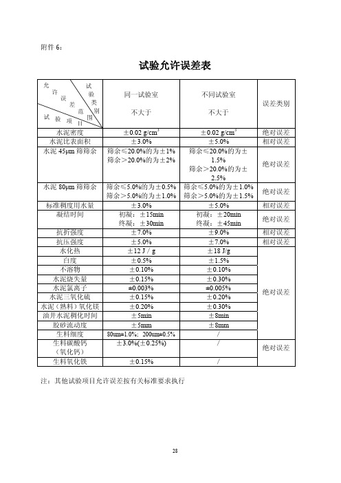 水泥企业产品质量检验试验允许误差表