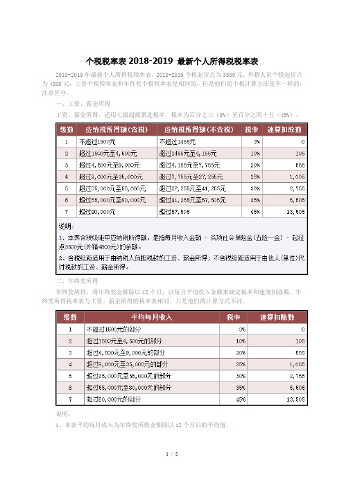 个税税率表2018-2019 最新个人所得税税率表