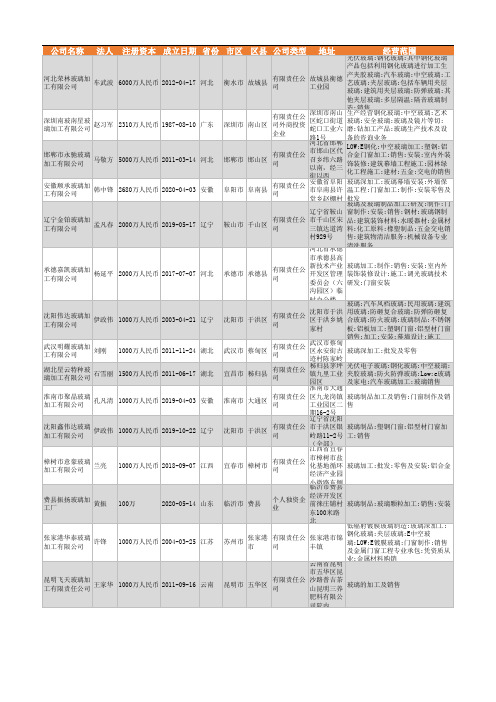 2021年全国玻璃加工行业企业名录13638家