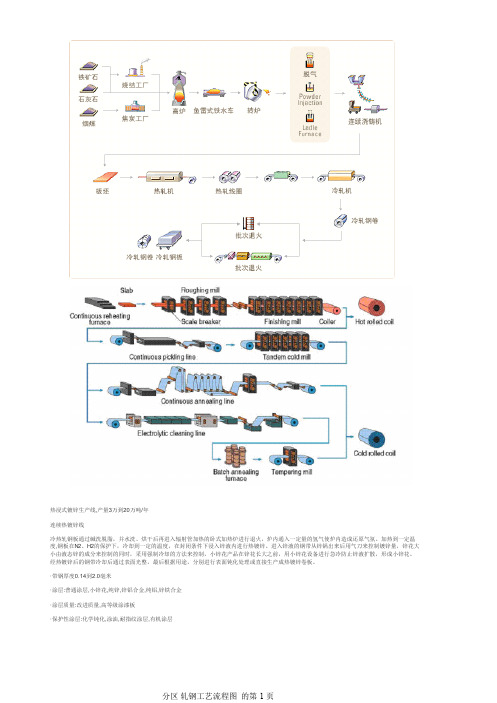 轧钢工艺流程图