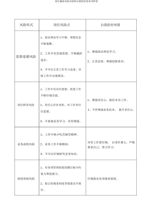 岗位廉政风险识别和自我防控表参考样表