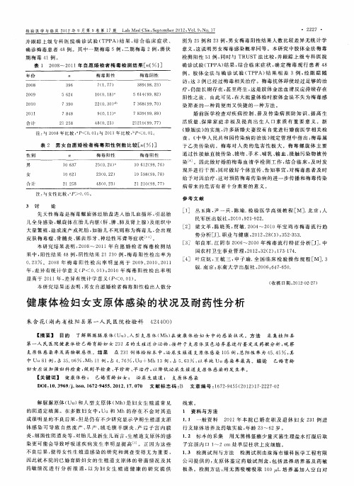 健康体检妇女支原体感染的状况及耐药性分析