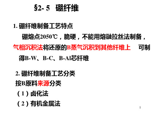 第二章  硼纤维碳化硅纤维增强材料的制备工艺PPT课件