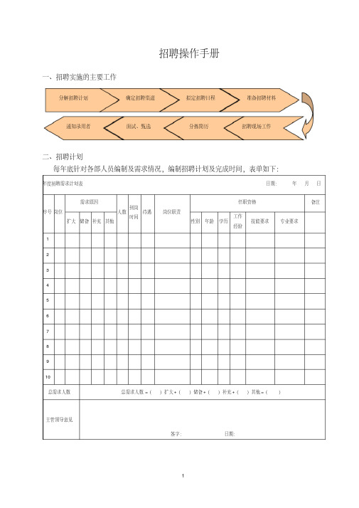 招聘工作实操(手册)