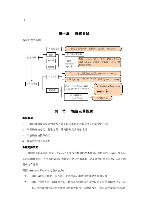 椭圆及其性质