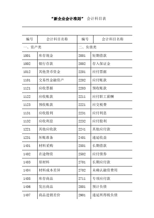 新企业会计准则会计科目表