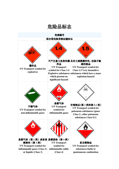 危险品标志大全