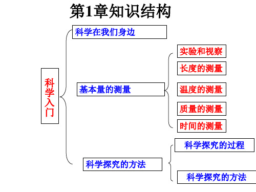 浙教版七年级上册第一章科学入门复习