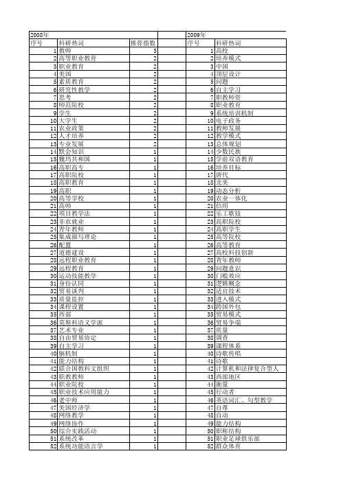 【国家社会科学基金】_教师培养_基金支持热词逐年推荐_【万方软件创新助手】_20140808