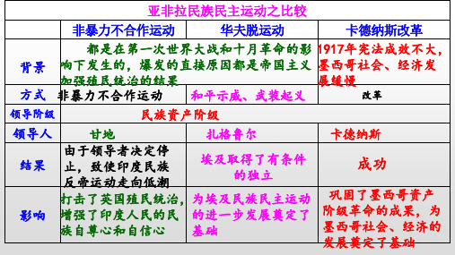 人教部编版九年级历史下册第13 课  罗斯福新政(共26张PPT)