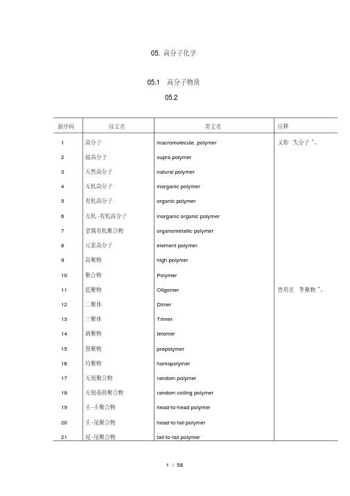 高分子材料与工程专业英语词汇